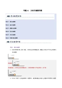 人教版2025年八年级下册物理期中真题汇编 专题02 力的示意图作图(六大题型)