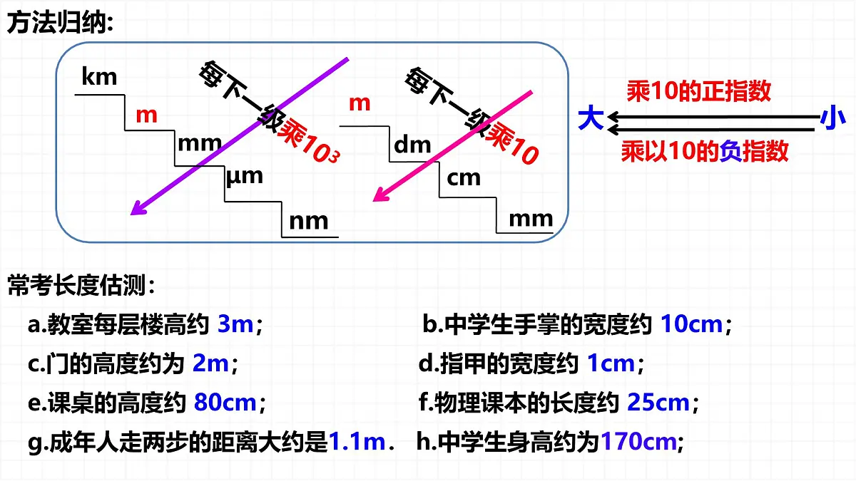 人教版物理(2024)八年级上册 1.1 长度和时间的测量 课件第5页