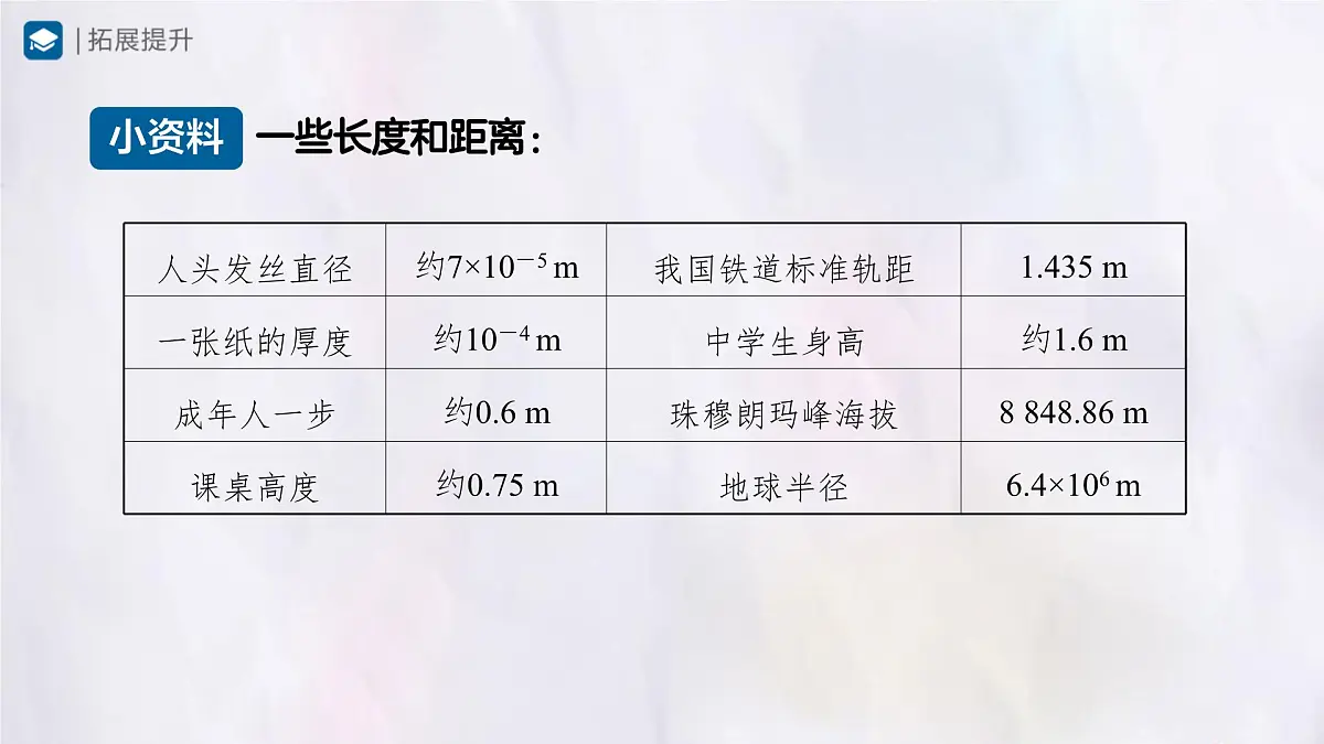 人教版物理(2024)八年级上册 1.1 长度和时间的测量(课件)第5页