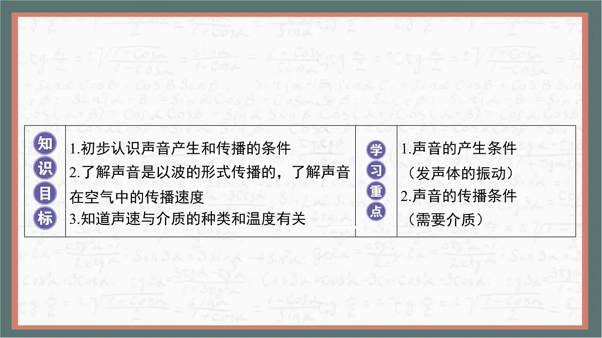 人教版物理(2024)八年级上册 2.1 声音的产生与传播 课件第2页