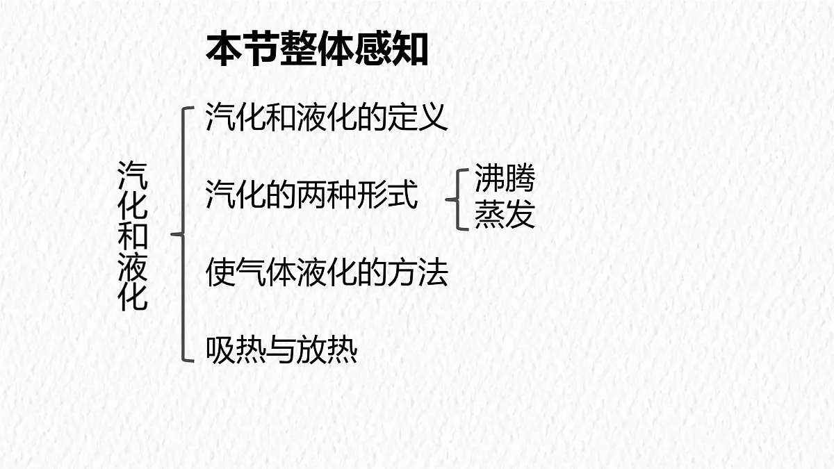 人教版物理(2024)八年级上册 3.3 汽化和液化 课件第2页