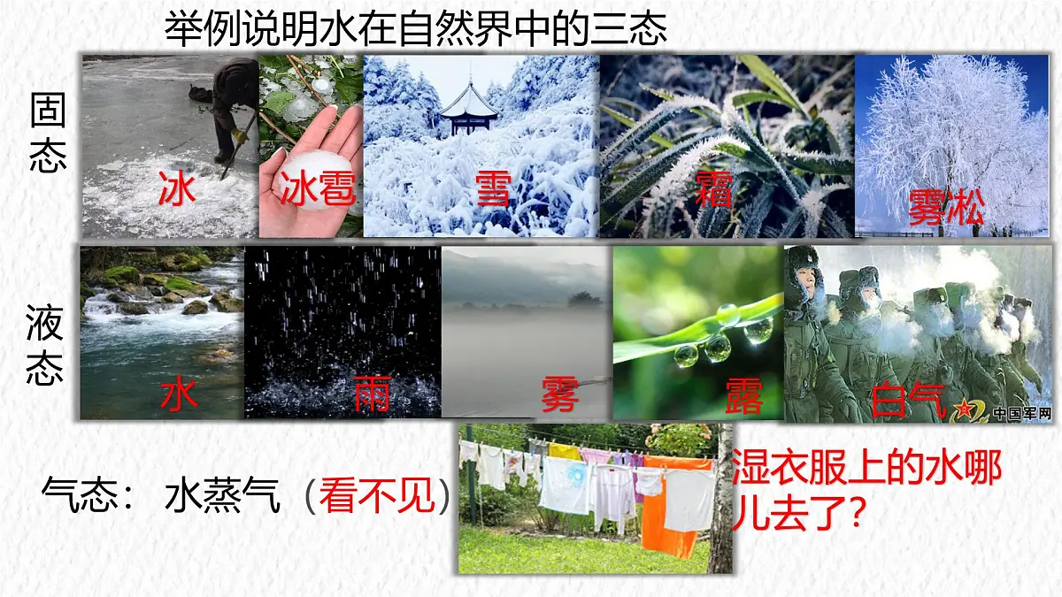 人教版物理(2024)八年级上册 3.3 汽化和液化 课件第3页