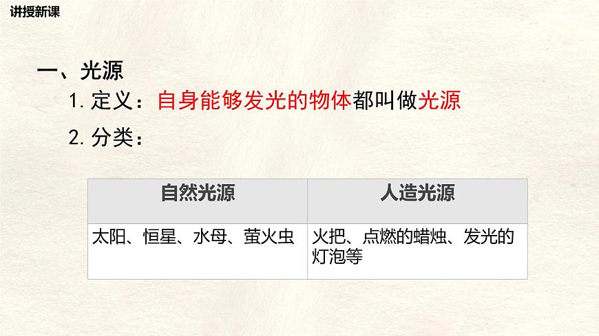 人教版物理(2024)八年級(jí)上冊(cè) 4.1 光的直線傳播 課件第4頁(yè)