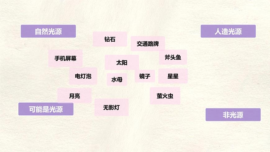人教版物理(2024)八年級(jí)上冊(cè) 4.1 光的直線傳播 課件第5頁(yè)