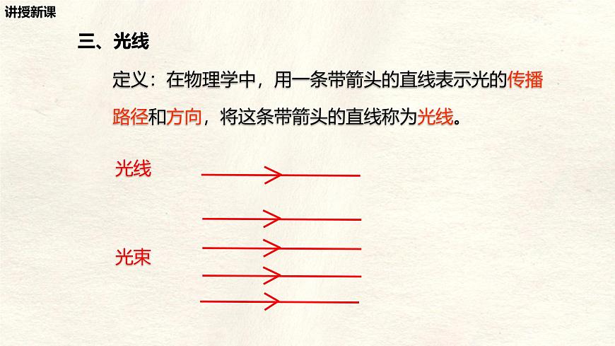 人教版物理(2024)八年級(jí)上冊(cè) 4.1 光的直線傳播 課件第7頁(yè)