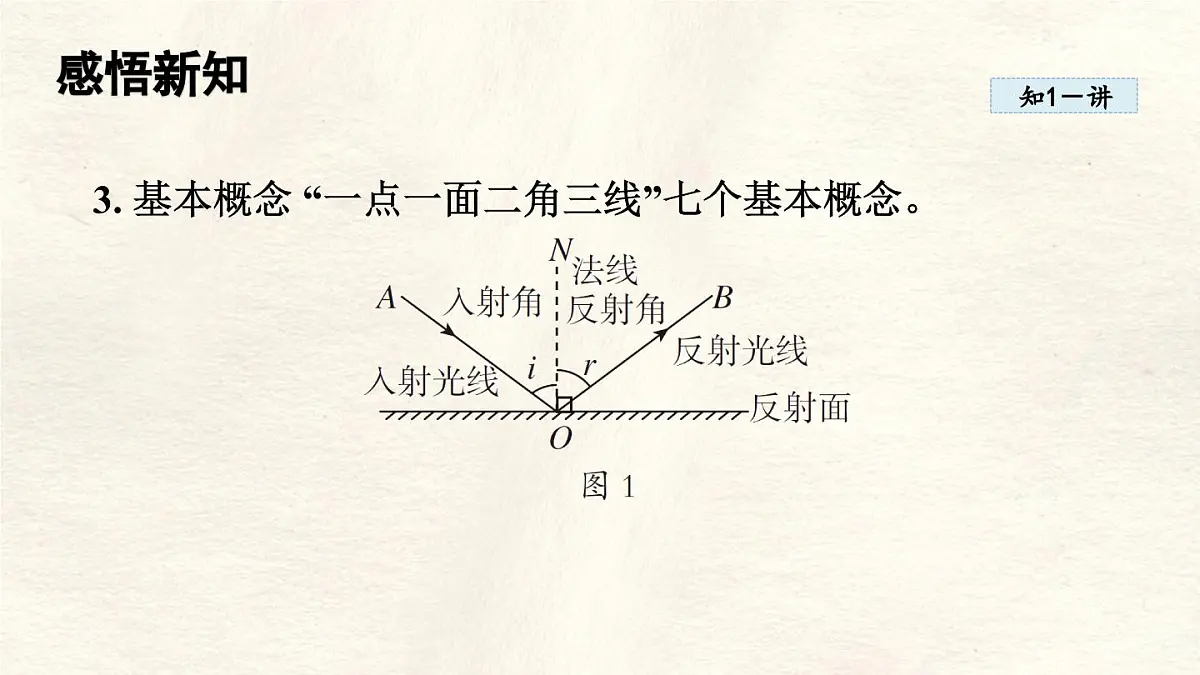 人教版物理(2024)八年级上册 4.2 光的反射 课件第3页