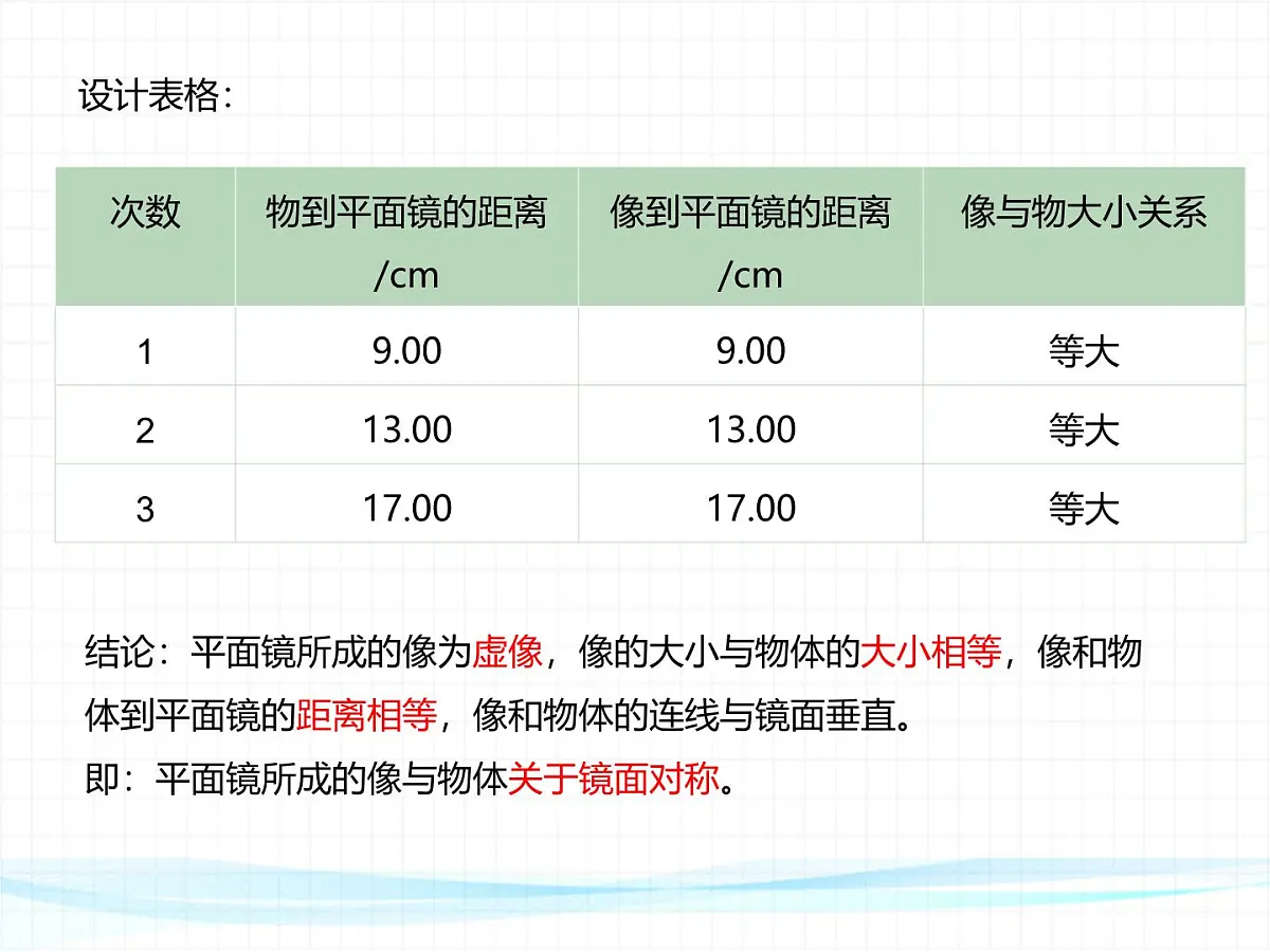 人教版物理(2024)八年级上册 4.3 平面镜成像 课件第4页