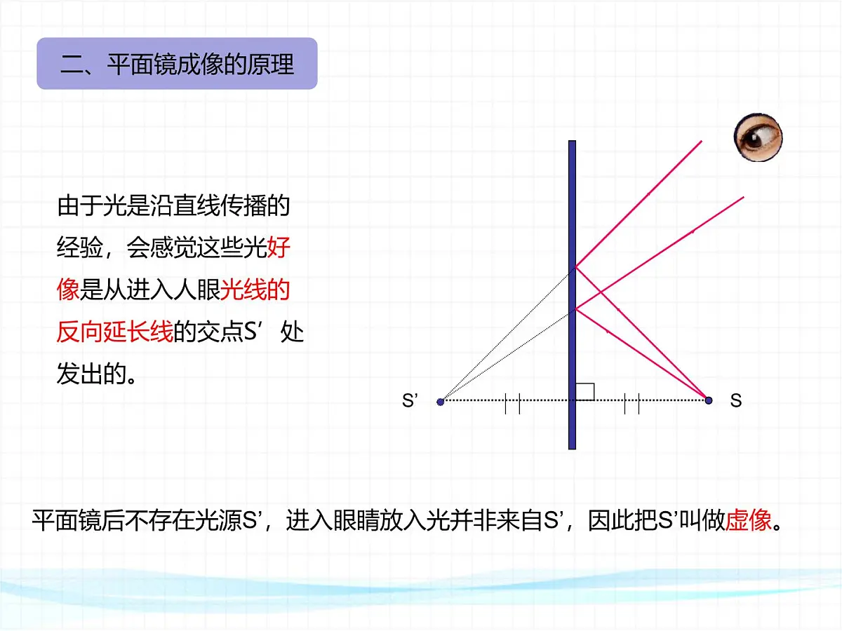 人教版物理(2024)八年级上册 4.3 平面镜成像 课件第7页