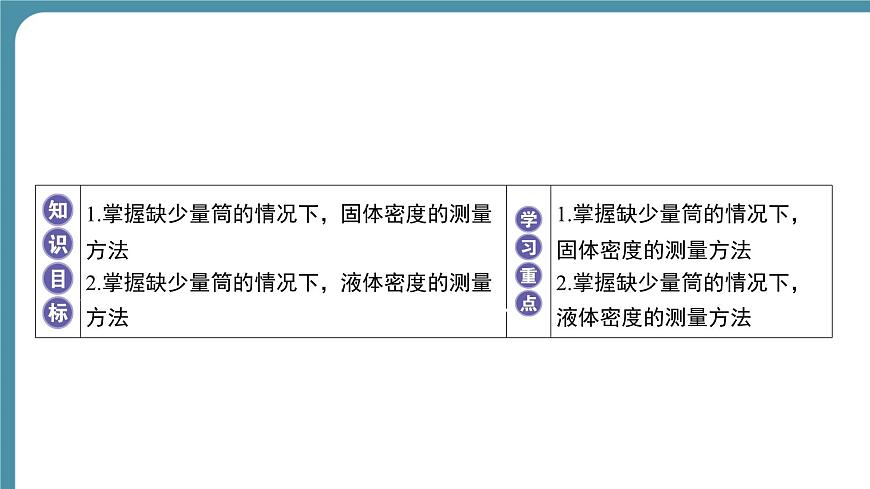 人教版物理（2024）八年級上冊 6.3 測量液體和固體的密度-第2課時 課件第2頁