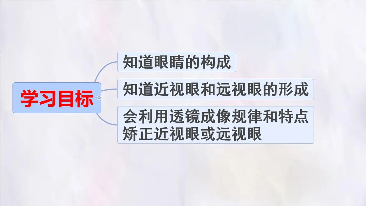 人教版物理(2024)八年级上册 5.4 眼睛和眼镜 课件第2页