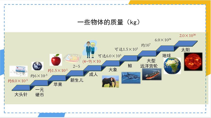 人教版物理(2024)八年級上冊 6.1 質(zhì)量 課件第5頁
