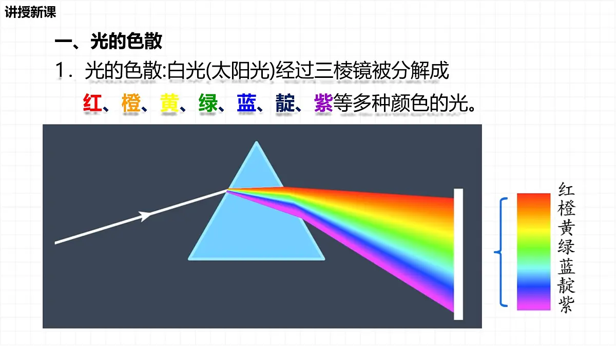 人教版物理(2024)八年级上册 4.5 光的色散 课件第7页