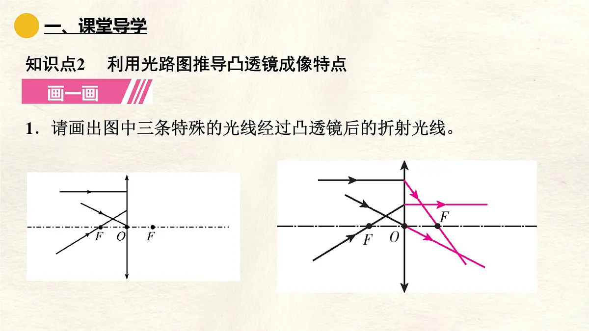 人教版物理(2024)八年级上册 5.3 凸透镜成像的规律 课件第7页