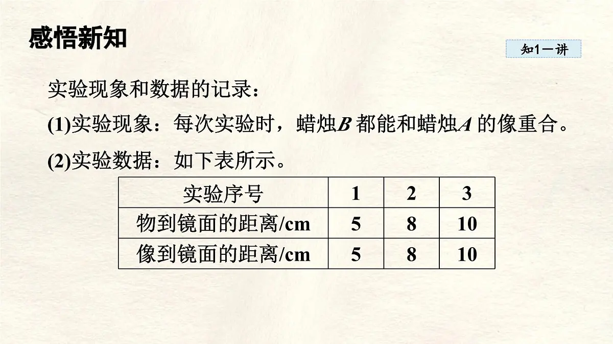 人教版物理(2024)八年级上册 4.3 平面镜成像 课件 初中第4页