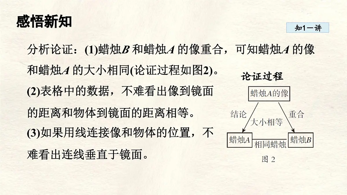人教版物理(2024)八年级上册 4.3 平面镜成像 课件 初中第5页