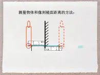 人教版物理（2024）八年級上冊 4.3 平面鏡成像 課件