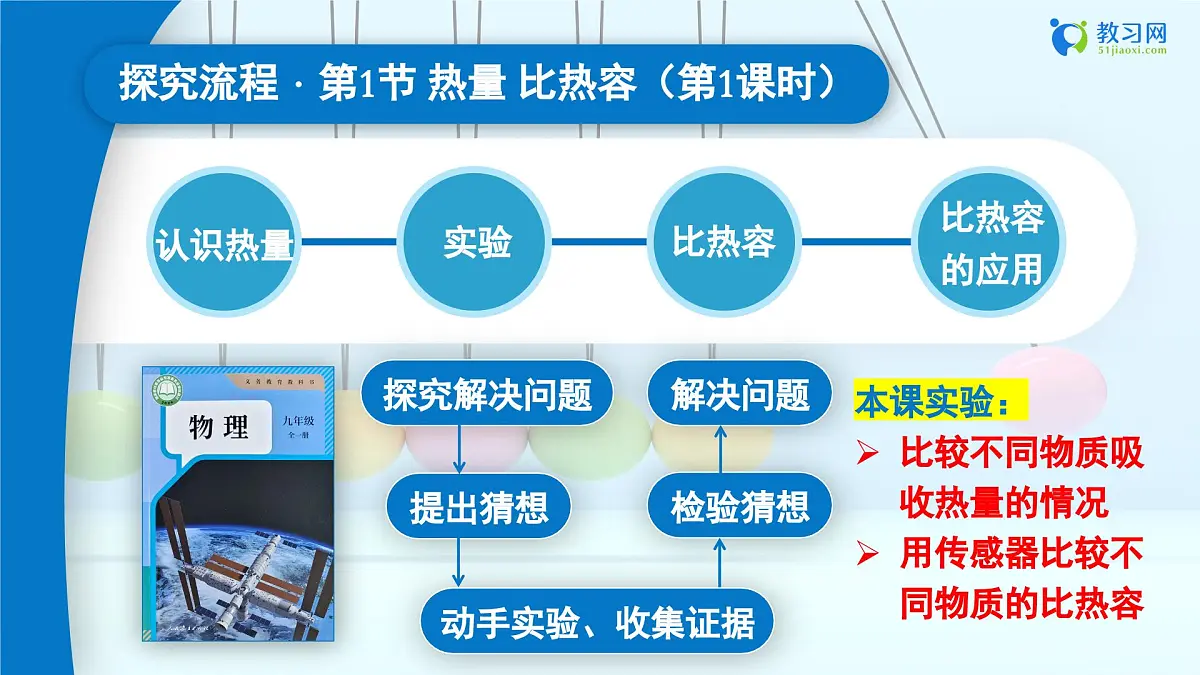 【核心素养·探究性课堂】 第一节 热量比热容 (第一课时) 探究课件第4页