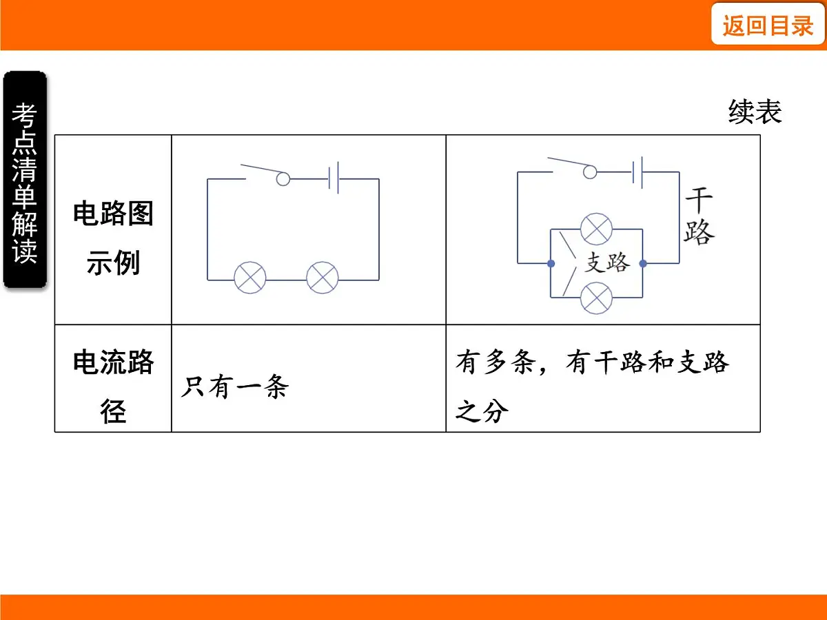 2025-2026学年度苏科版物理九年级上册13.2 电路连接的基本方式 课件第5页