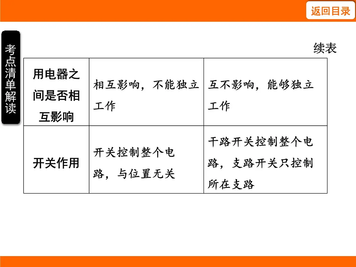 2025-2026学年度苏科版物理九年级上册13.2 电路连接的基本方式 课件第6页