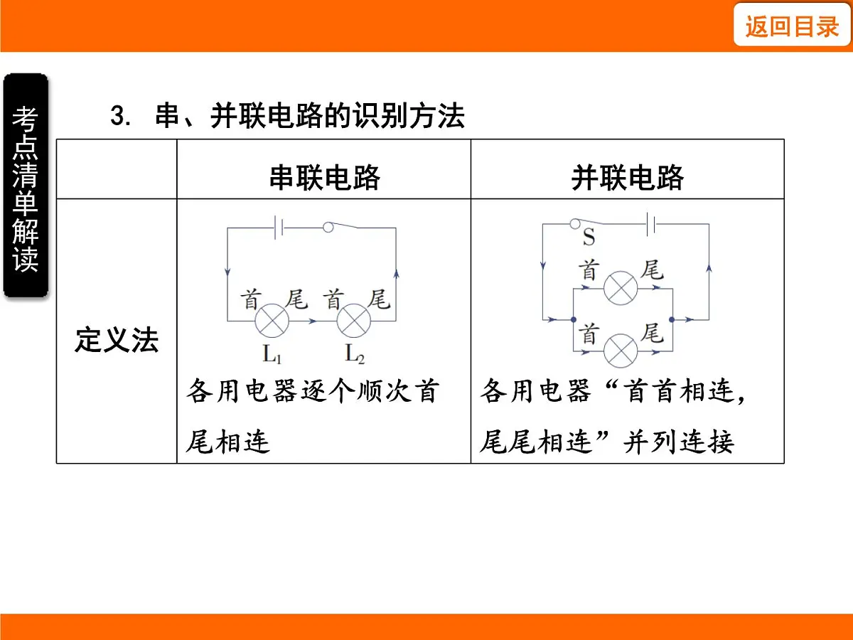 2025-2026学年度苏科版物理九年级上册13.2 电路连接的基本方式 课件第7页