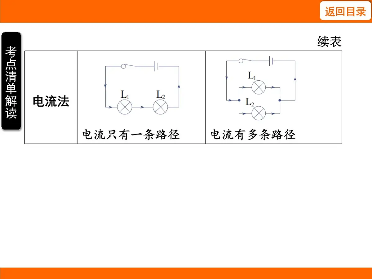 2025-2026学年度苏科版物理九年级上册13.2 电路连接的基本方式 课件第8页