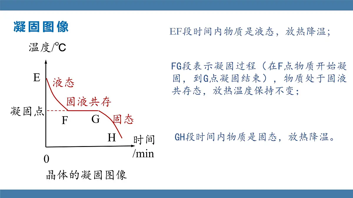 2025-2026学年度沪科版物理九年级全一册13.2 熔化与凝固 第2课时(课件)第7页
