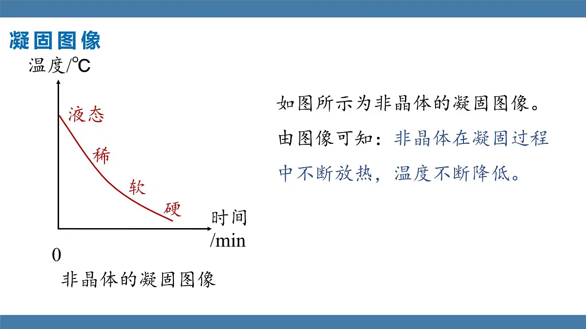 2025-2026学年度沪科版物理九年级全一册13.2 熔化与凝固 第2课时(课件)第8页