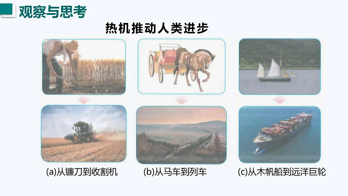 12.4 热机与社会发展(课件)2025-2026学年沪粤版九年级物理上册第2页