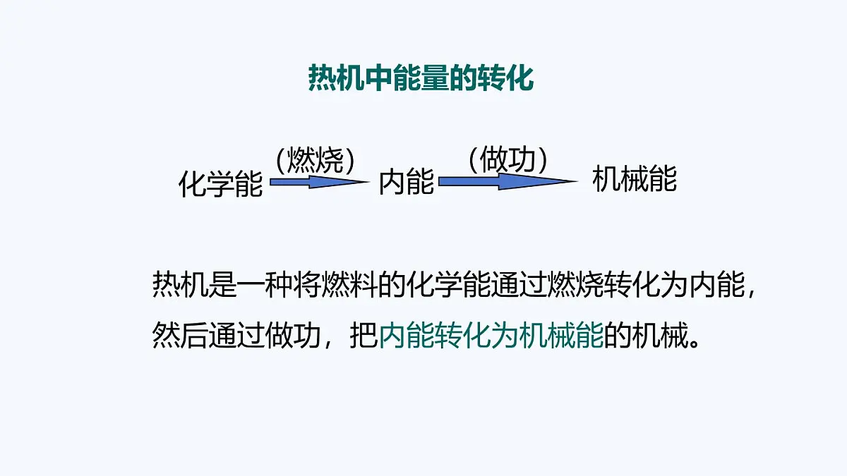12.4 热机与社会发展(课件)2025-2026学年沪粤版九年级物理上册第5页