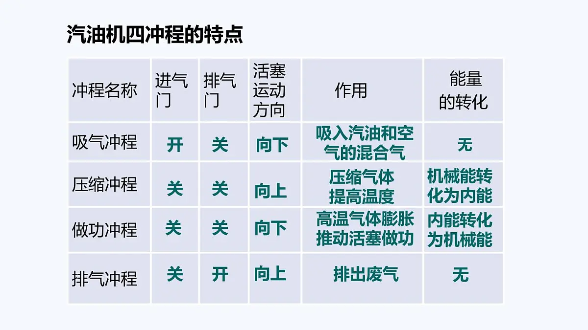 12.4 热机与社会发展(课件)2025-2026学年沪粤版九年级物理上册第8页