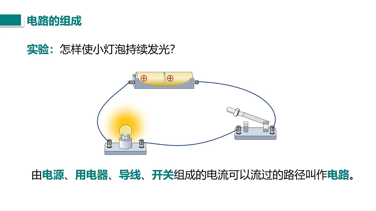 第一节 认识电路(课件)2025-2026学年北师大版九年级物理全册第4页
