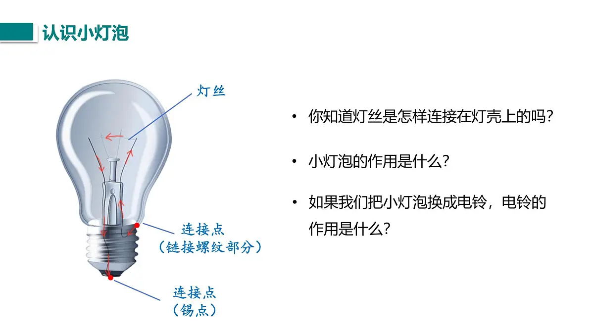 第一节 认识电路(课件)2025-2026学年北师大版九年级物理全册第7页