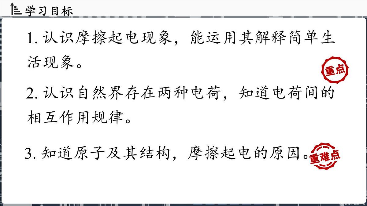人教版(2024)物理九年级上册 15.1两种电荷 (课件)第2页