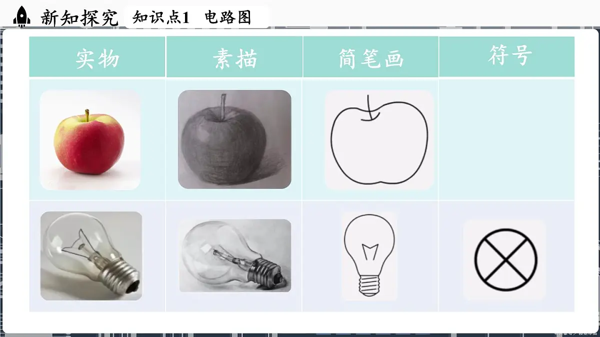 人教版(2024)物理九年级上册 15.2电流和电路(第2课时) (课件)第5页