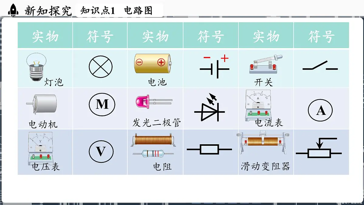 人教版(2024)物理九年级上册 15.2电流和电路(第2课时) (课件)第6页
