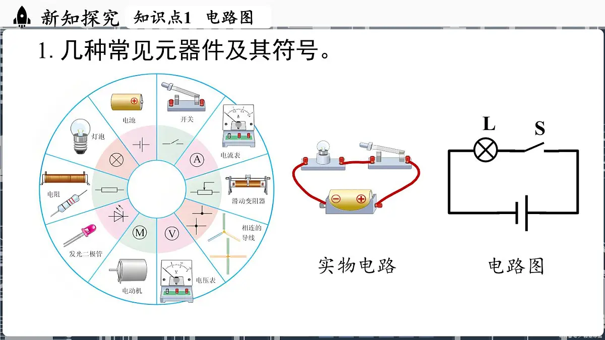 人教版(2024)物理九年级上册 15.2电流和电路(第2课时) (课件)第8页