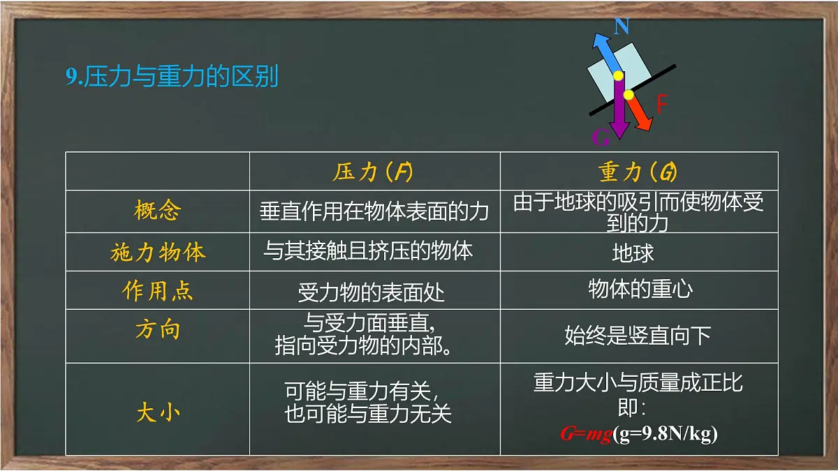 第8章第一节 压力的作用效果 课件沪科版(2024)初中物理八年级全一册第5页