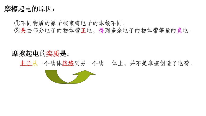 15.1兩種電荷 課件人教版(2024) 九年級(jí)全冊(cè)第8頁(yè)