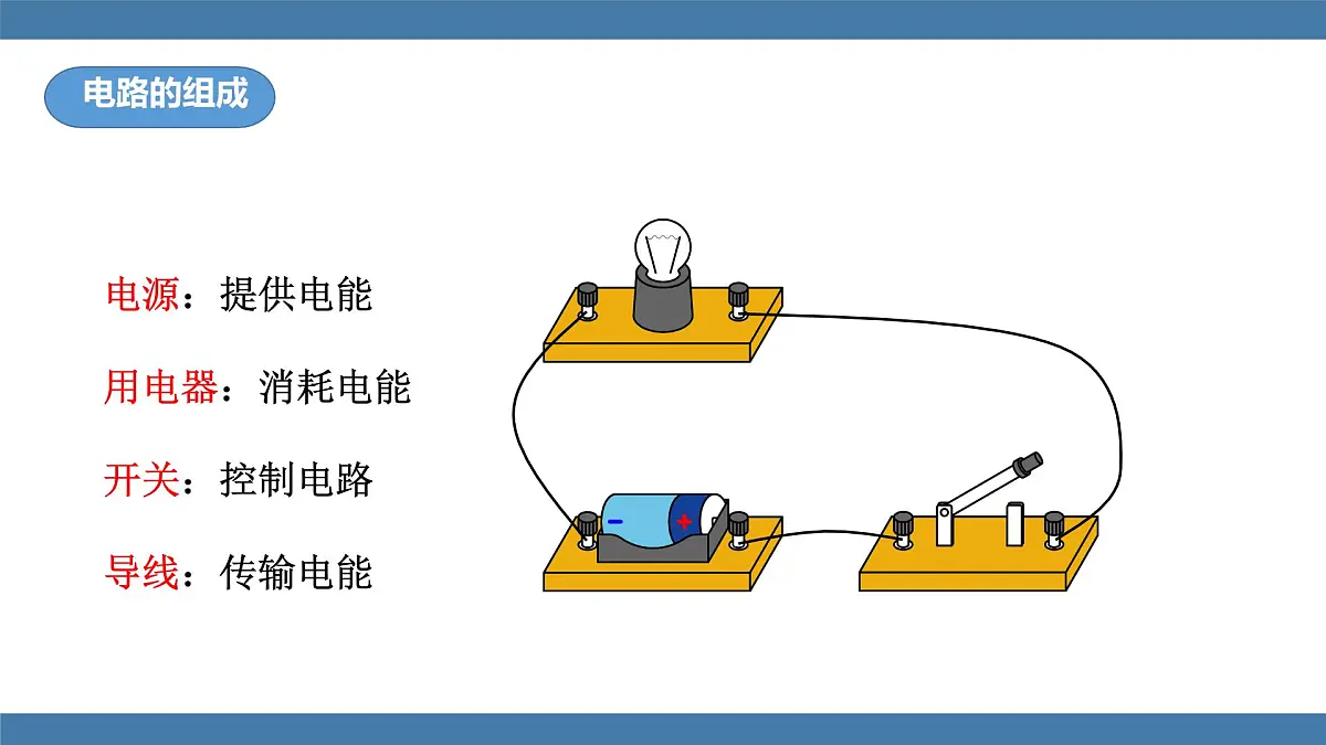 2025-2026学年度沪科版物理九年级全一册15.2 让电灯发光(课件)第6页