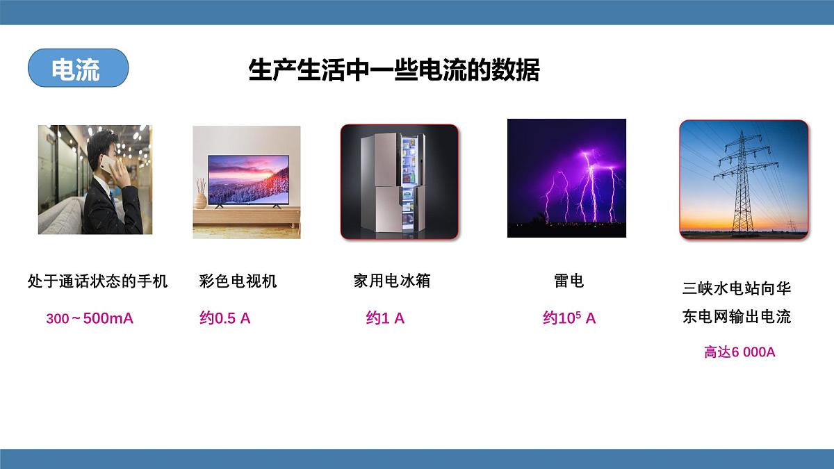 2025-2026学年度沪科版物理九年级全一册15.3 测量:用电流表测量电流(课件)第7页