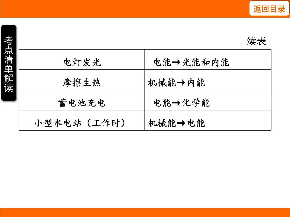 2025-2026学年度北师大版物理九年级上册10.6 能量转化与守恒 课件第4页