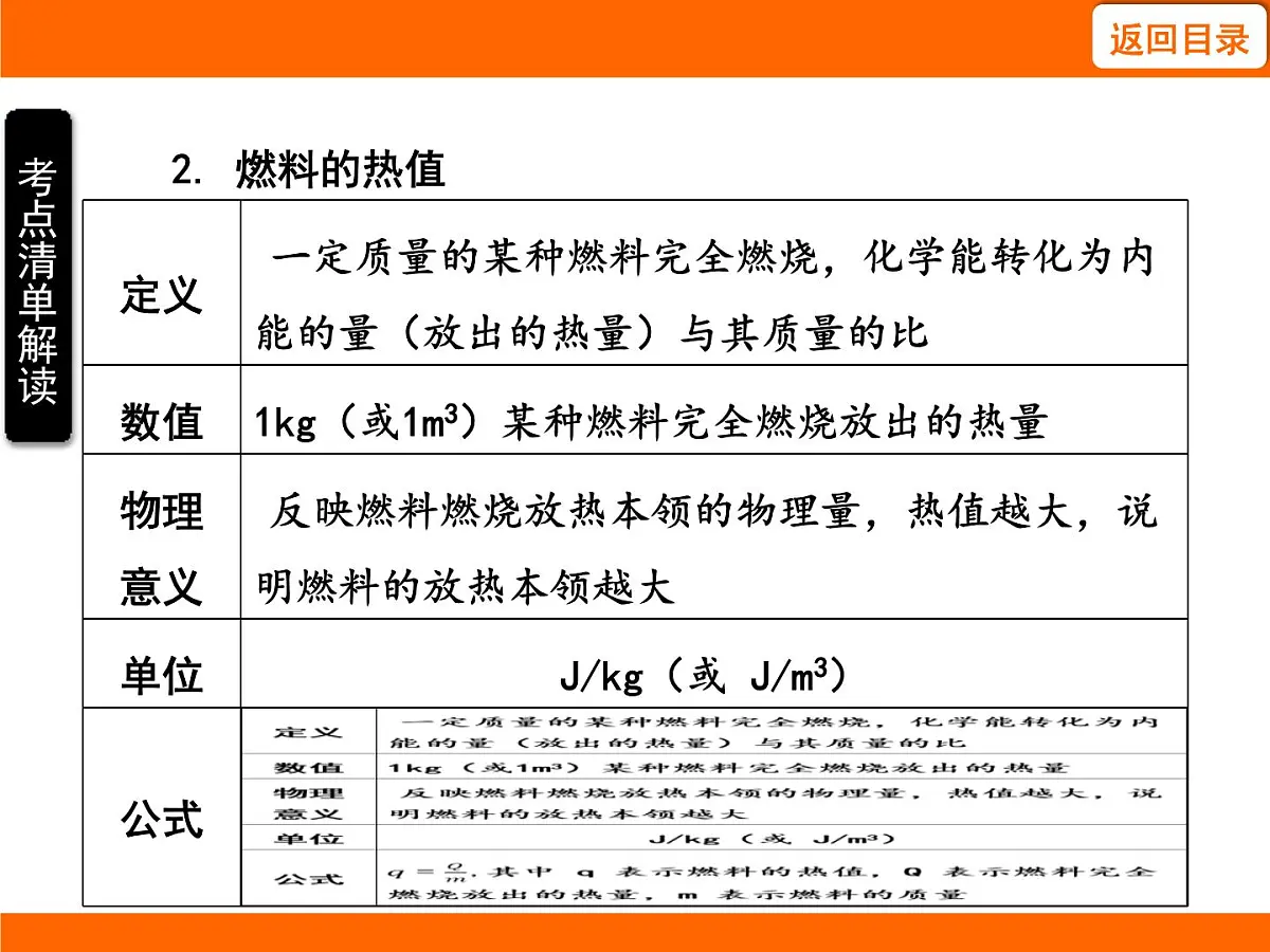 2025-2026学年度北师大版物理九年级上册10.5 跨学科实践:调查燃料的利用及其对环境的影响 课件第4页