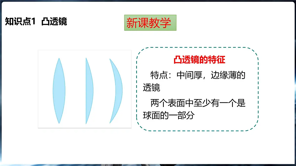 沪科版(2024)物理八年级全一册 4.1 凸透镜与凹透镜 (课件)第5页