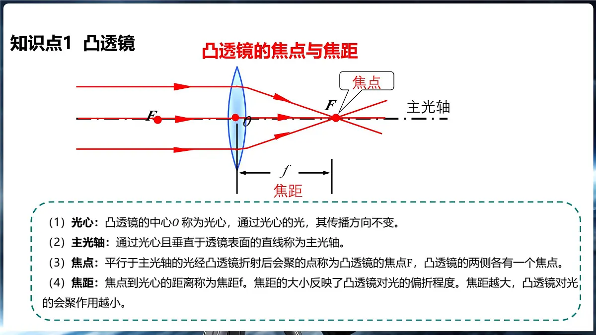 沪科版(2024)物理八年级全一册 4.1 凸透镜与凹透镜 (课件)第7页