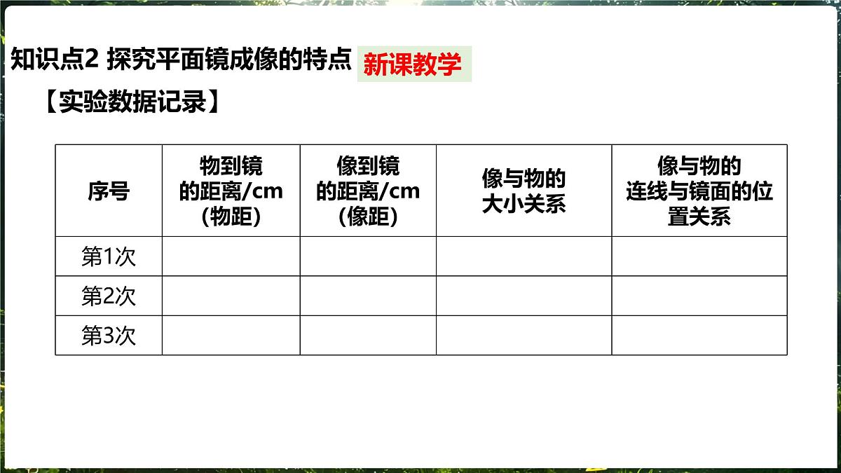 沪科版(2024)物理八年级全一册 3.2 探究:平面镜成像 (课件)第8页