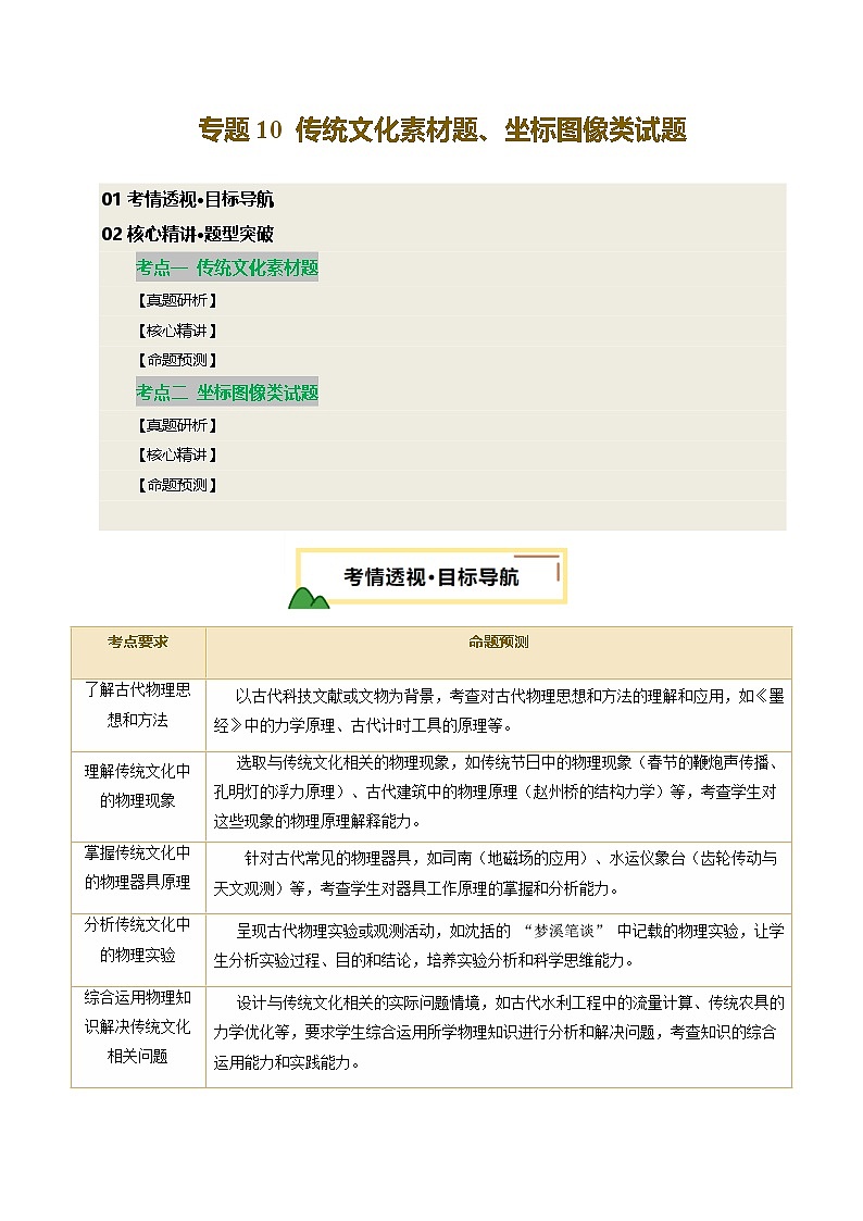 2025安徽中考物理重点题型 专题10 传统文化素材题、坐标图像类试题(讲练合一)第1页