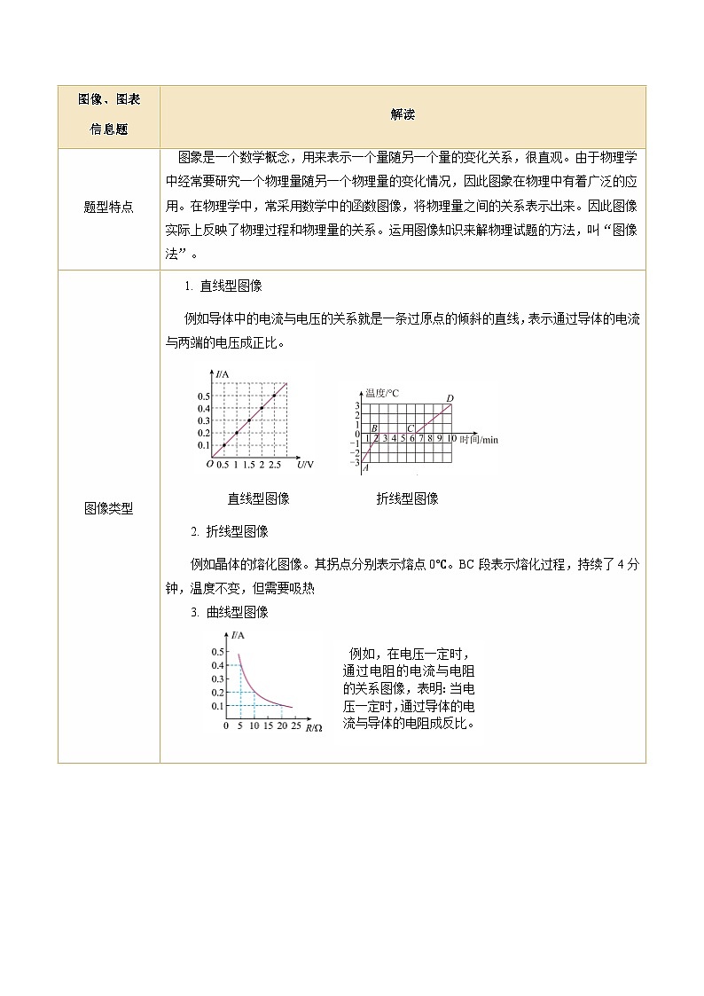 2025安徽中考物理重点题型 专题10 传统文化素材题、坐标图像类试题(讲练合一)第2页