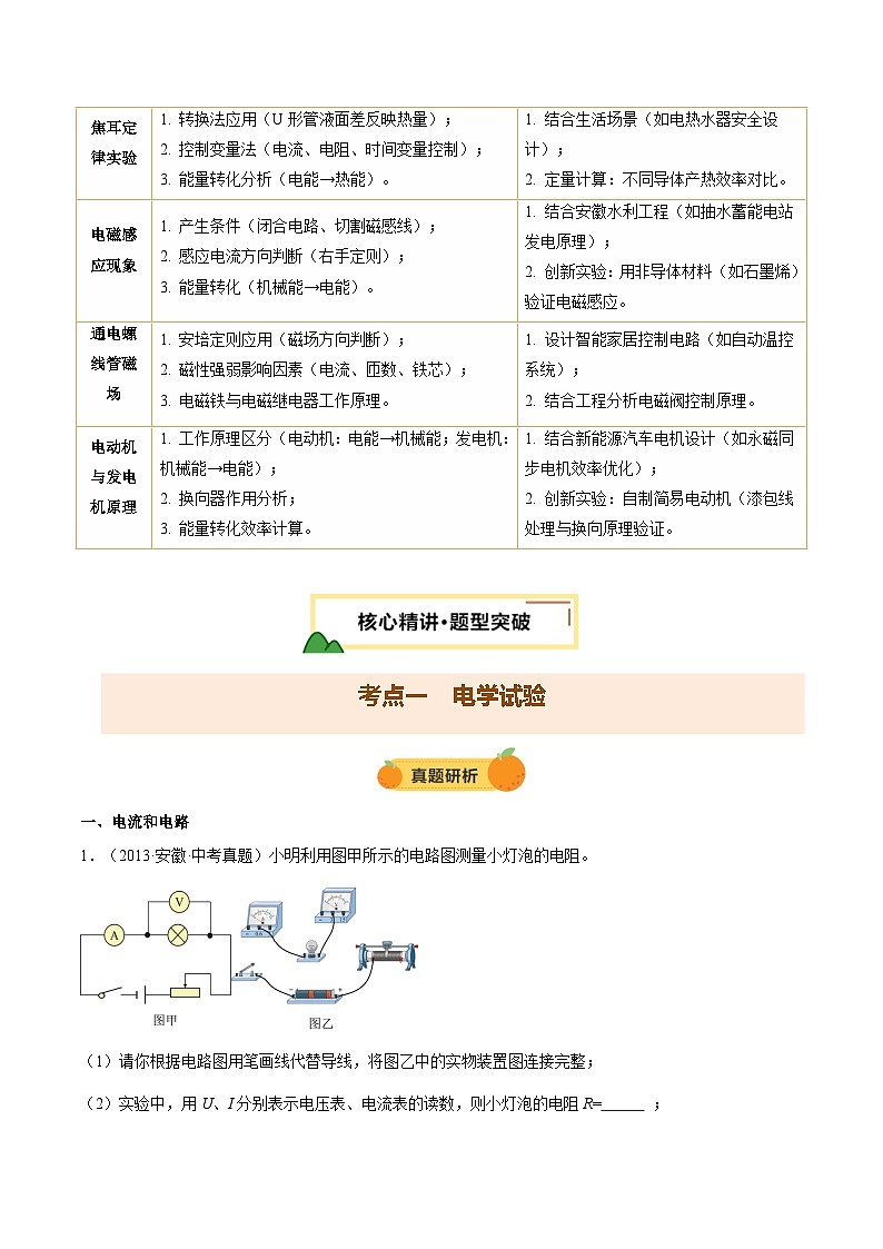 2025安徽中考物理重点题型 专题16 实验探究题(电磁学)(讲练合一)第2页