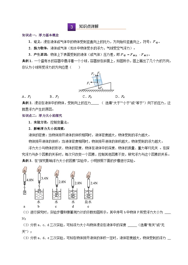 第九章 浮力 单元总结(原卷版)第2页