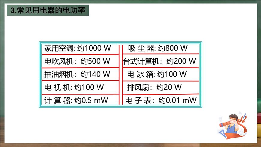 魯科版(五四制)九年級上冊14.3《電功率》課件第6頁